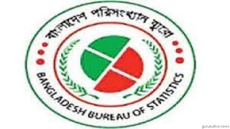 দেশের মোট জনসংখ্যা ১৬ কোটি ৯৮ লাখ ২৮ হাজার ৯১১ জন